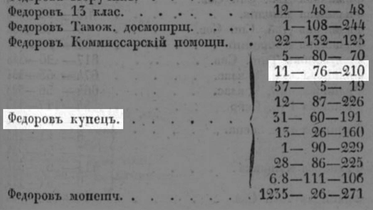 111 фото об истории бывшего доходного дома Ольги Ивановны Либих на Моховой  улице, 14. | Живу в Петербурге по причине Восторга! | Дзен