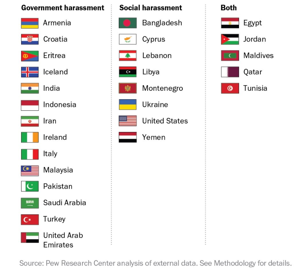 Страны, где неверующие сталкивались с притеснением в 2020 году. 1 столб - со стороны государства, 2 столб - со стороны общества, 3 столб - оба случая.