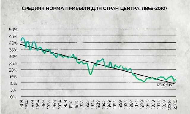 «Нам нужно сделать так, чтобы долги передавались по наследству!». Или зачем нас загоняют в долговую кабалу.