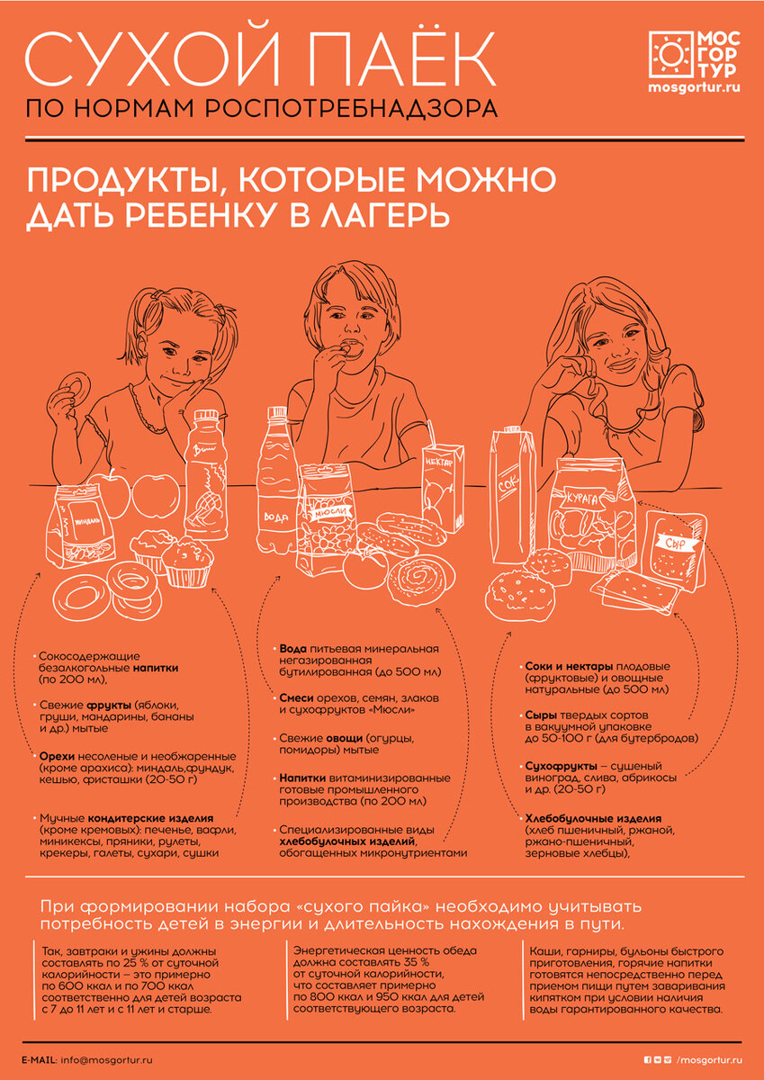 Что взять в лагерь мальчику. Что брать ребенку в лагерь. Еда в лагерь список. Необходимые вещи для лагеря ребенку. Что взять детям в лагерь список вещей.