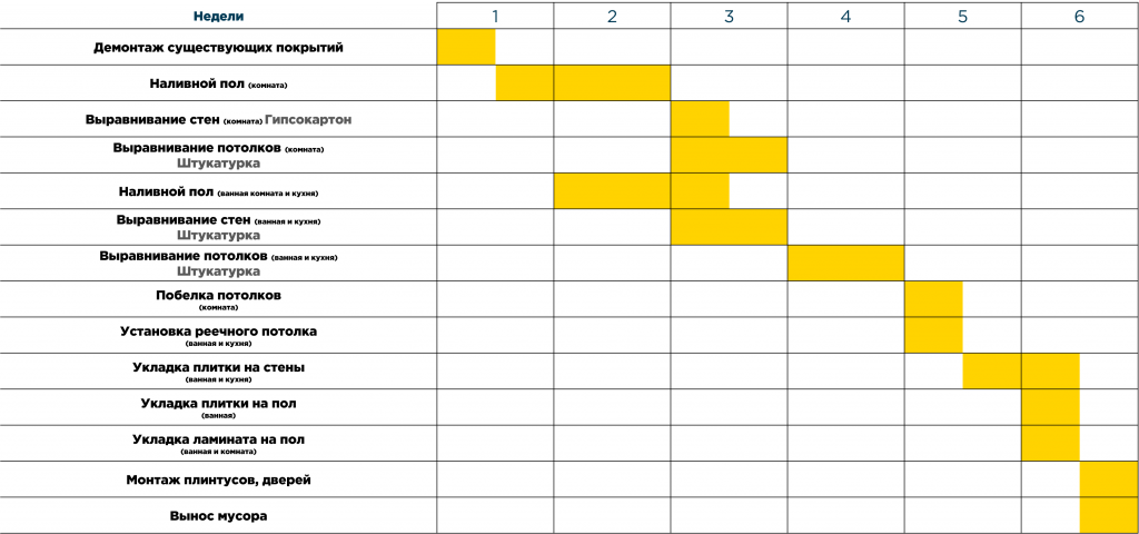 порядок выполнения ремонта в квартире. сколько должен длиться половой акт. акции для увеличения продаж. структура сна фазы медленного и быстрого сна. быстрая фаза сна длительность.