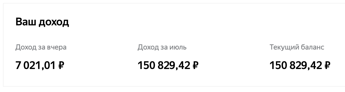 Скрин из рекламной сети Яндекса с доходами пула клиентских сайтов