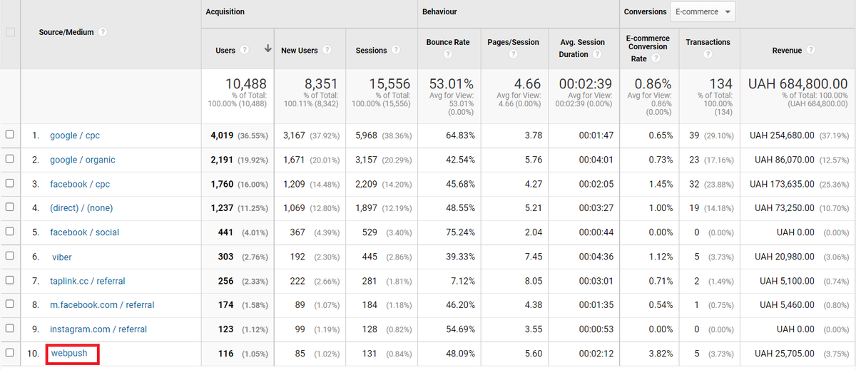 Отчет по источникам в Google Analytics
