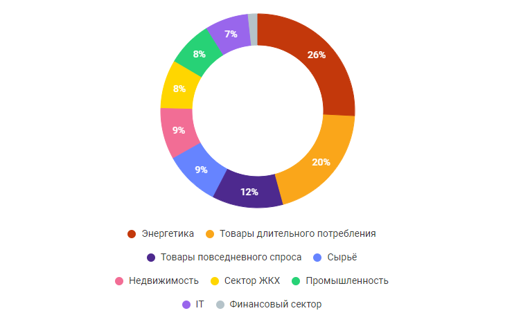 Обзор который выплачивает дивиденды, а не реинвестирует их, etfфонда fxrd.