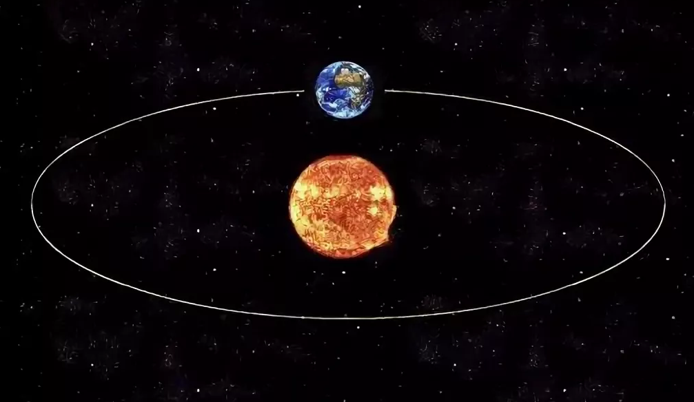 Движение земли вокруг орбиты солнца. Орбита движения земли вокруг солнца. Зеорбита земли вокруг солнца. Земля вращается вокруг солнца. Вращение земли вокруг солнца.