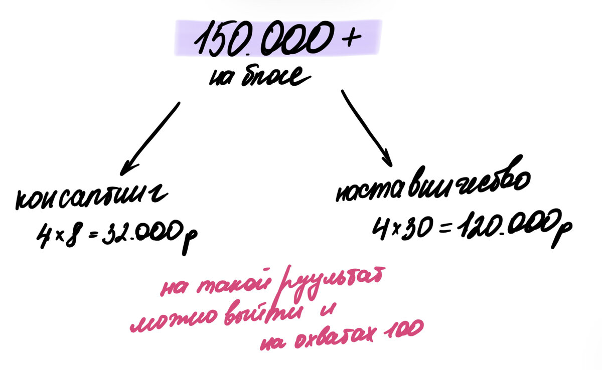 Декомпозиция целик на конкретные действия 