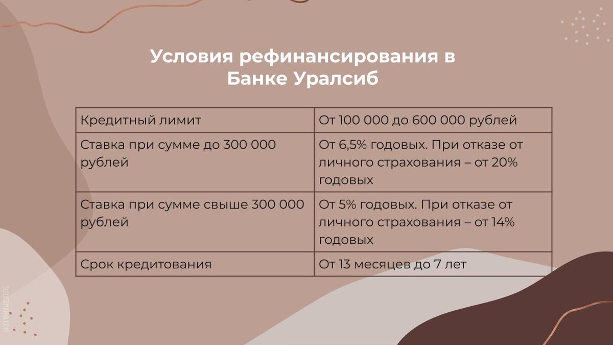 Рассказываю, где и как оформить рефинансирование кредита безработным |  Рефинансируй легко | Дзен