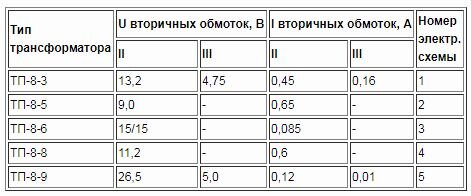 Как работают трансформаторы в тп