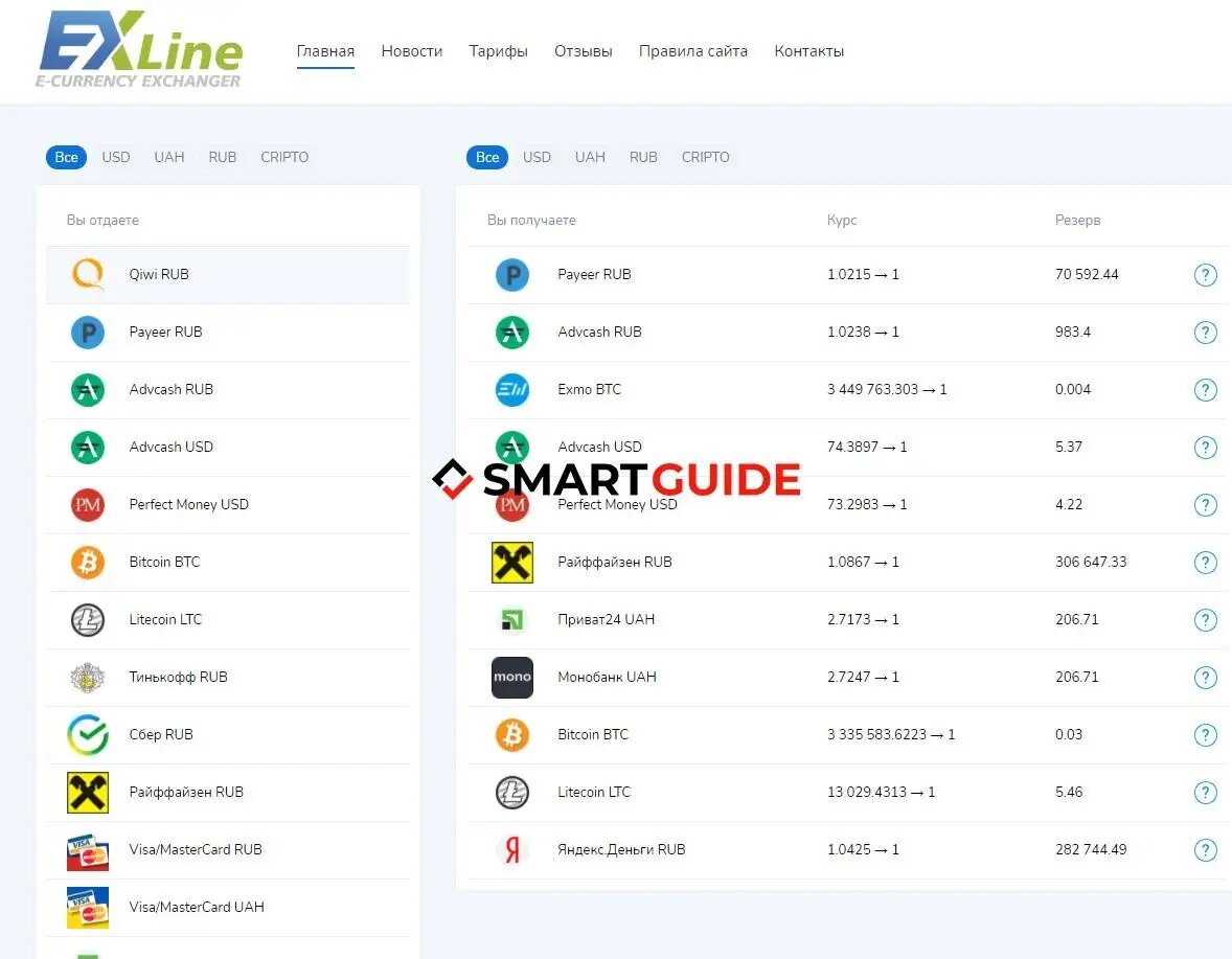 Exline pro ‒ обзор валютного онлайн обменника, отзывы клиентов | SmartGuide  | Дзен