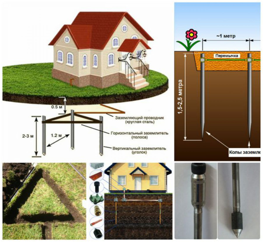 Вертикальный заземлитель. Схема монтажа заземления в частном доме. Заземление частного дома своими руками 380. Заземление заземлитель заземляющее устройство. Схема подключения контура заземления в частном доме.