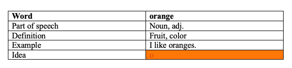 Пример оформления словарика.