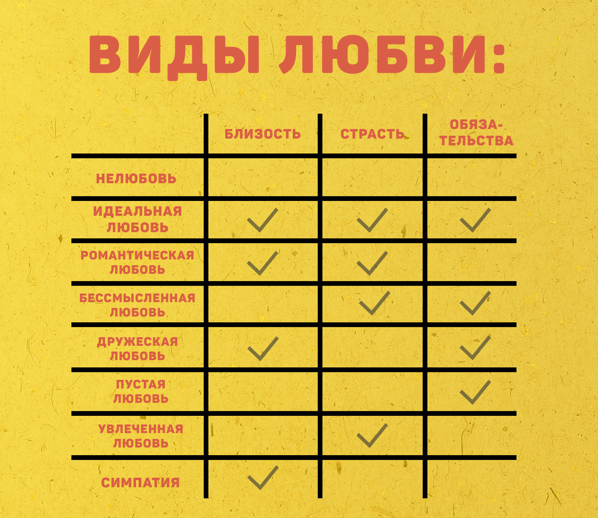 Виды любви по Р. Стернбергу