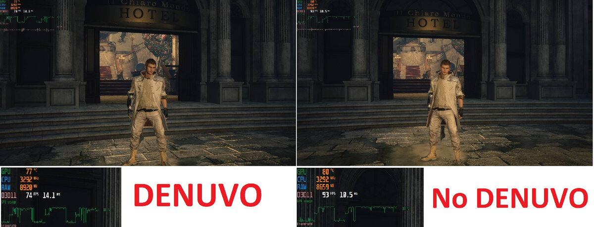 Взлом Новых Игр: статус взлома Denuvo игр