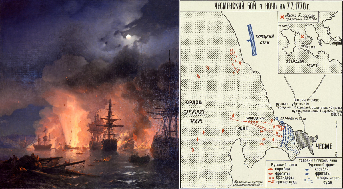Чесменское сражение (картина Айвазовского) и план боевых действий