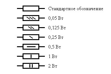 Как обозначаются резисторы на электрической принципиальной схеме Резистор и делитель напряжения PROпаять Дзен