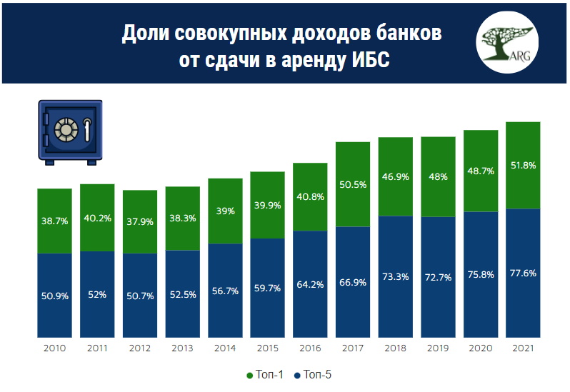 Рынок аренды москва 2024. Биржевый банк чем занимается. Компании в Москве, кто занимается крупными продажами электроники.