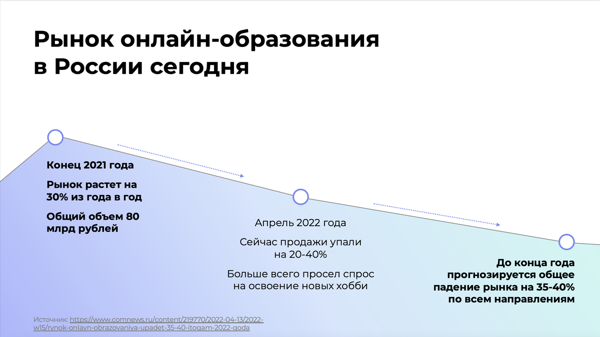 Авторский слайд на основе статьи и аудита клуба предпринимателей EdTech. 