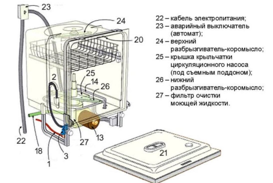 Ремонт посудомоечной машины своими руками