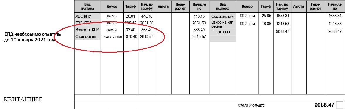 фрагмент ЕПД