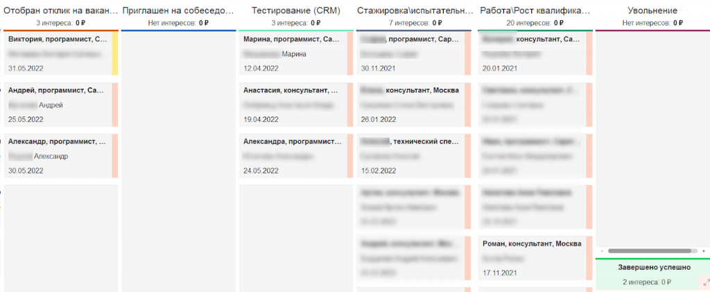 Рис.1 Цикл подбора сотрудников в 1С:CRM
