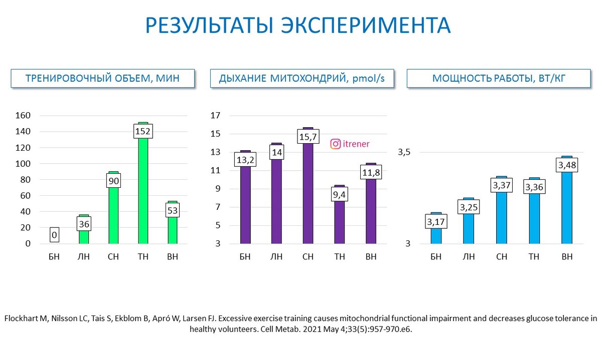 Поиск новых границ