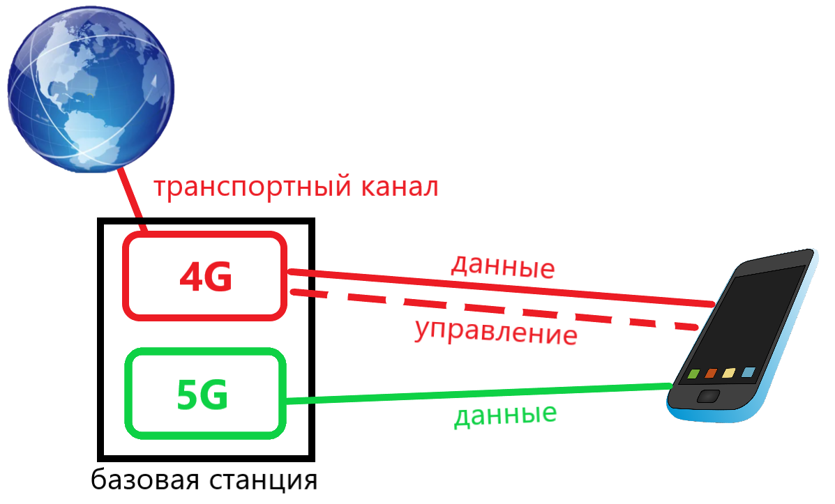 -2