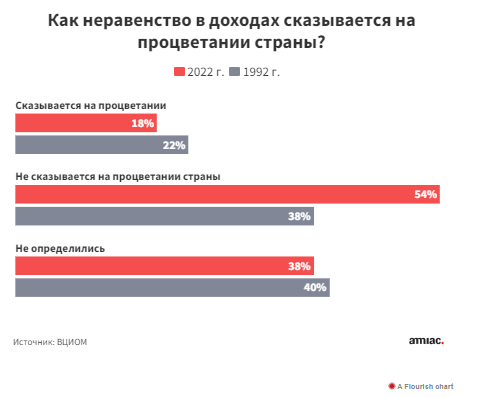 Добавьте описание