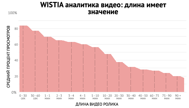 TikTok увеличит максимальную продолжительность видео