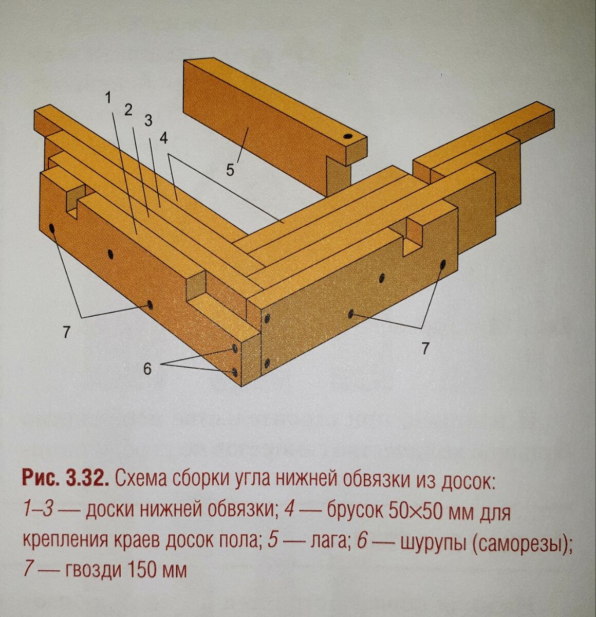 Каркас каркасного дома: нижняя обвязка | FORUMHOUSE | Дзен