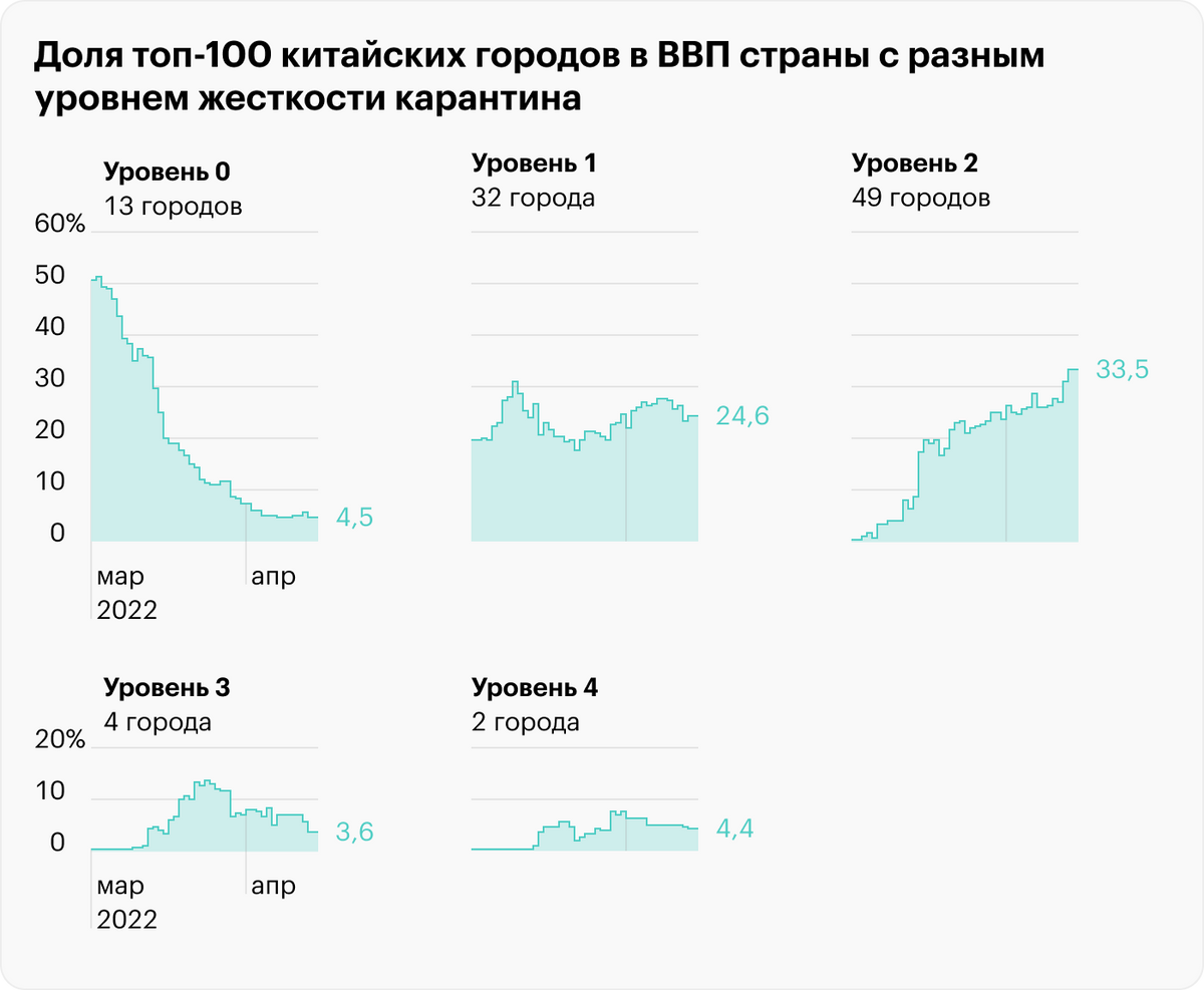 Источник: Daily Shot