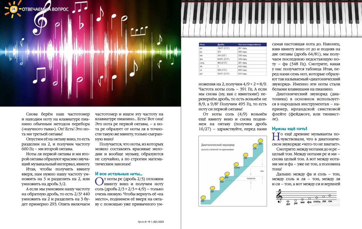 Откуда в музыке семь нот? | Журнал 