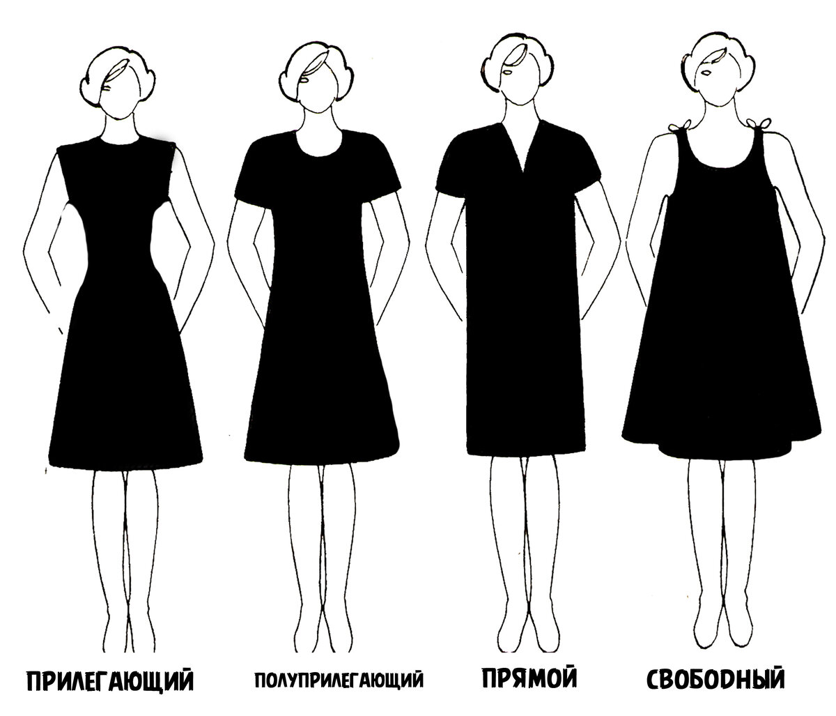 Силуэт и фигура | Одежда/ Практикум/ Лекции | Дзен