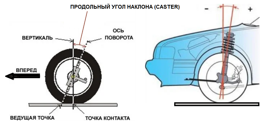 Угол бокового увода колеса. Увод колёс на повороте. Увод руля в сторону при торможении. Причина неисправности авто уводит влево.