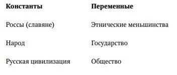 Таблица 1 