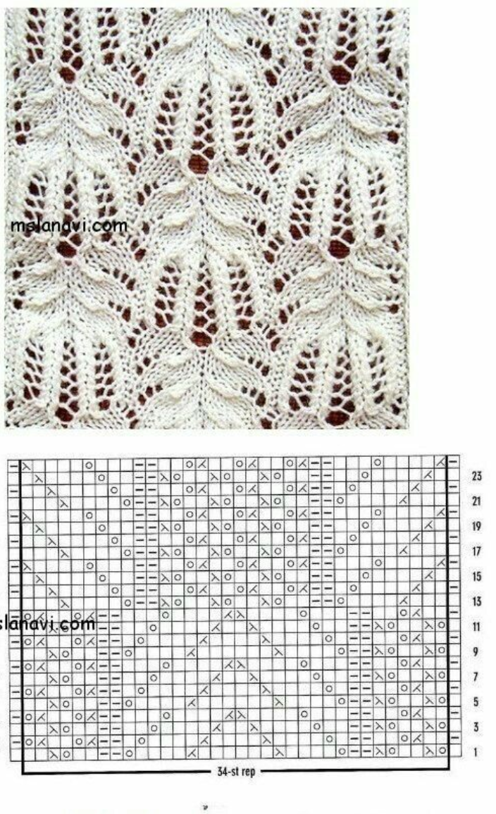 Узор медвежьи лапки спицами схемы. Узор Медвежьи лапки схема. Медвежьи лапки спицами схема. Ажур Медвежьи лапки. Узор Медвежьи лапки спицами подробная.