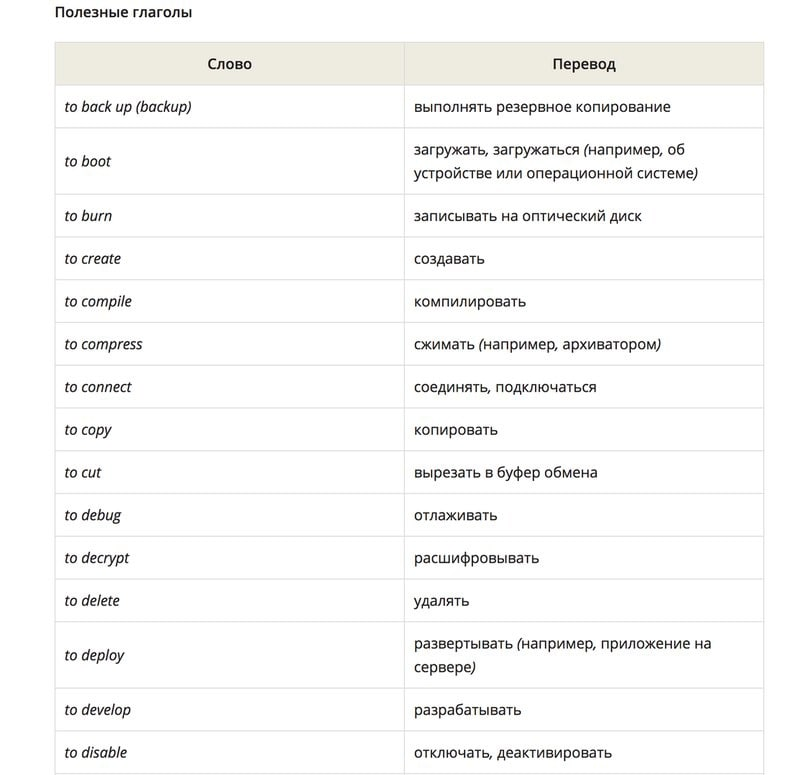 слова программистов. заголовок программы в паскале. словарь программиста. словарик программиста. слова в программировании.