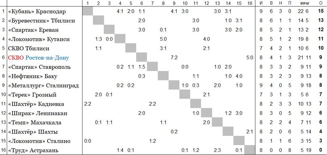 положение команд на 26 мая