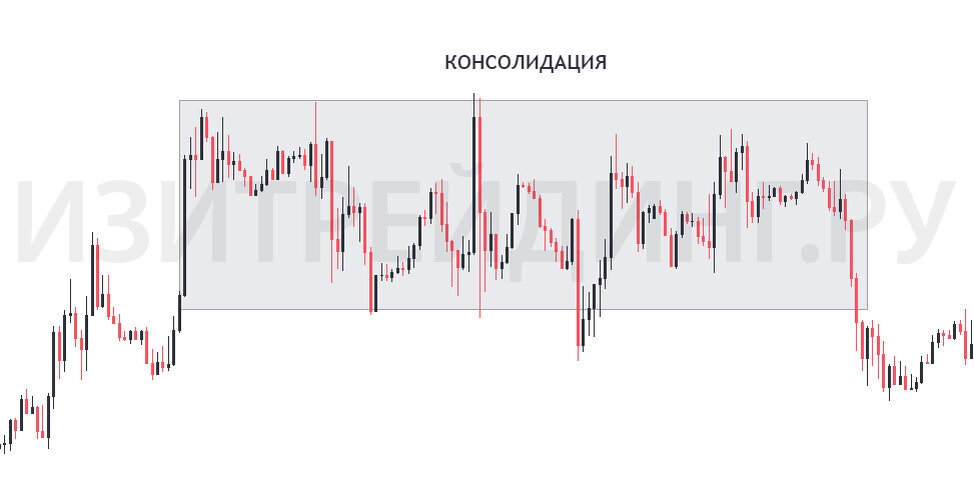 Рис. 1 — Консолидация валютной пары EURUSD