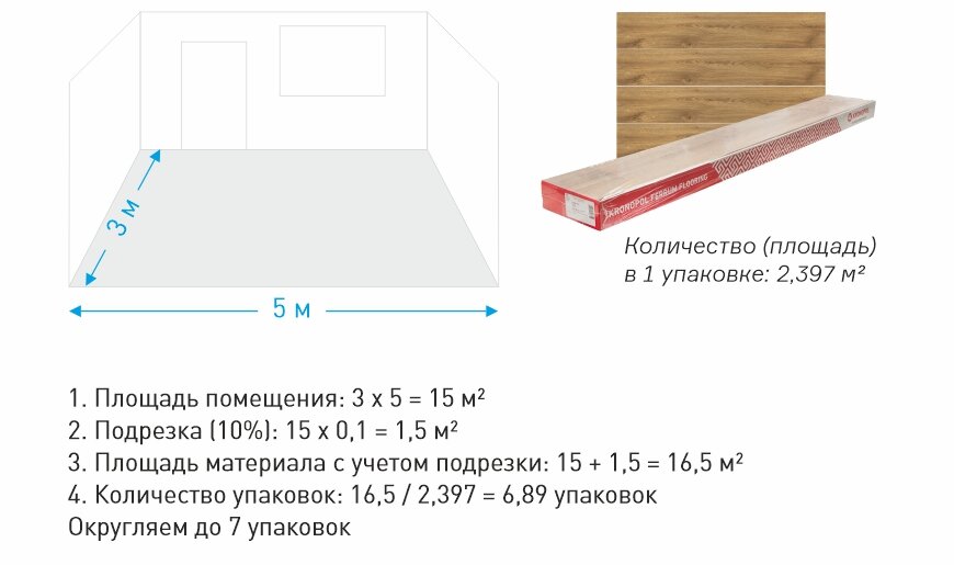 Расчет количества ламината на комнату калькулятор по площади