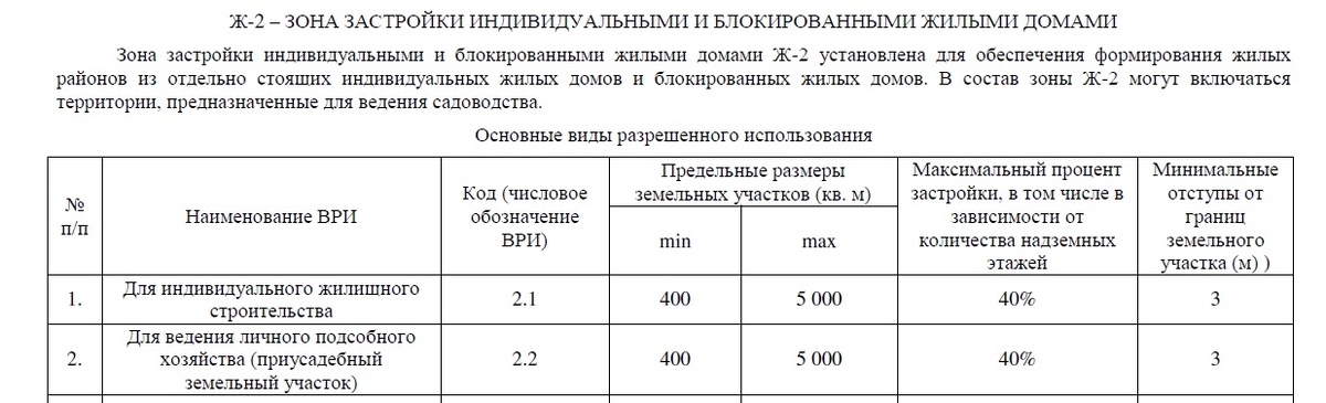 Градостроительные регламенты
