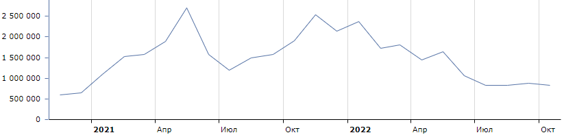 Тренды в картинках