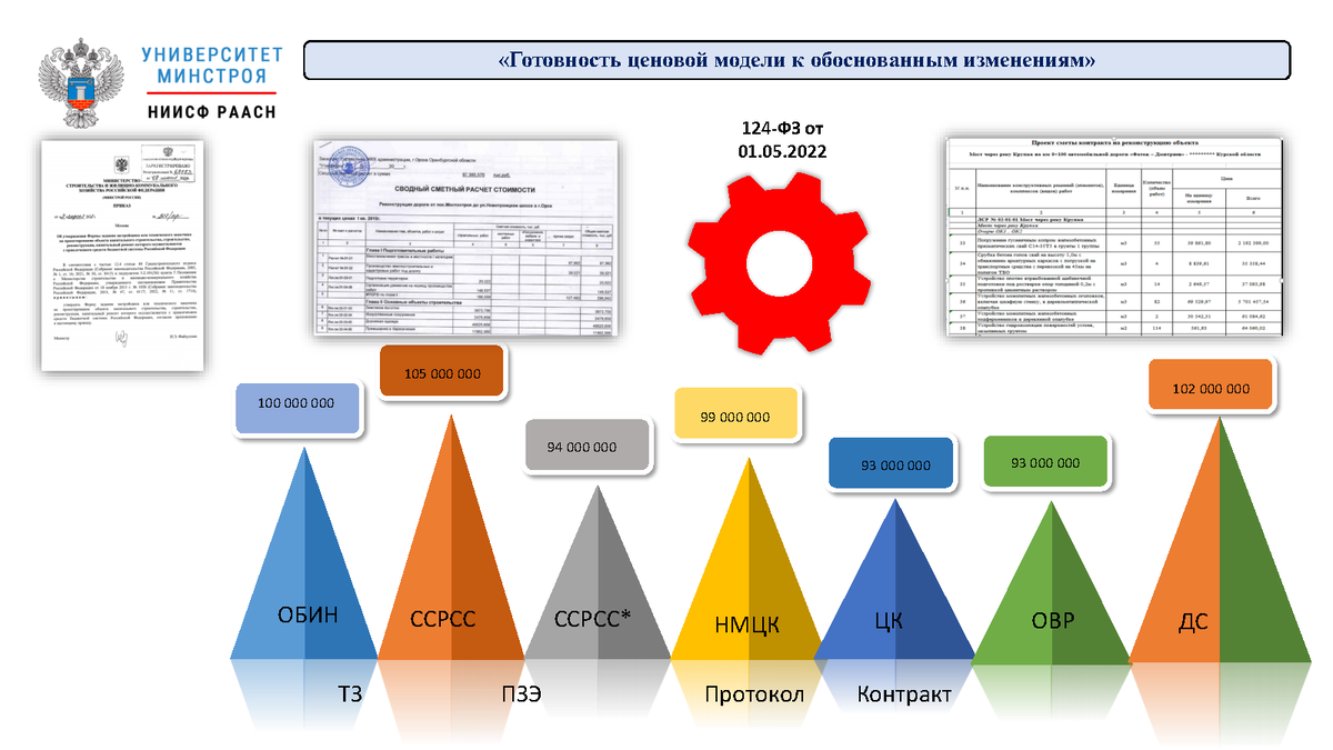 Планирование инвестиционного строительного проекта