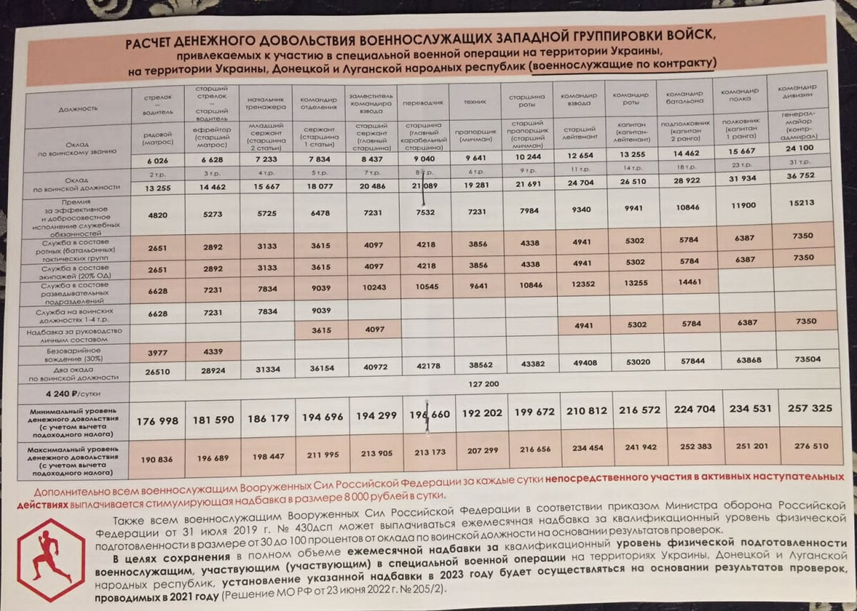 Несправедливая разница». Сколько получают мобилизованные и почему  контрактники недовольны | Фонтанка.ру | Дзен