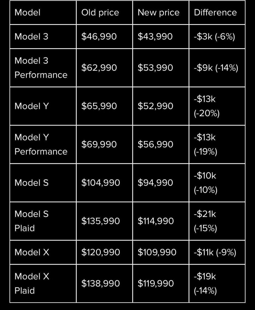 Изменения цен на автомобили тесла