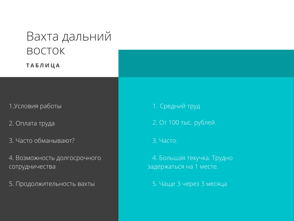 Работа вахтой. Куда ехать обычному человеку, чтобы заработать деньги? |  Рабочий Класс | Дзен