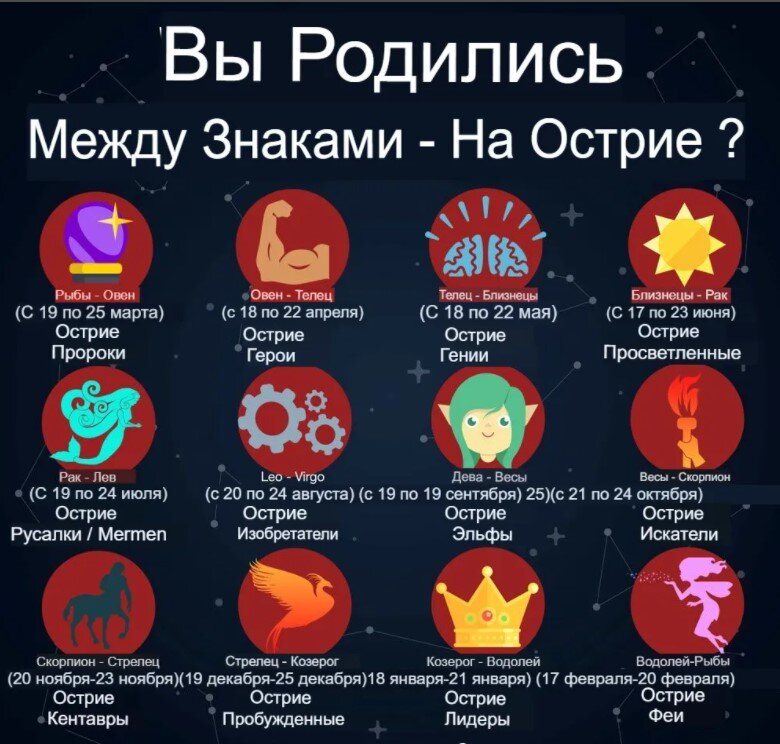 Цветочный гороскоп на 2018 год