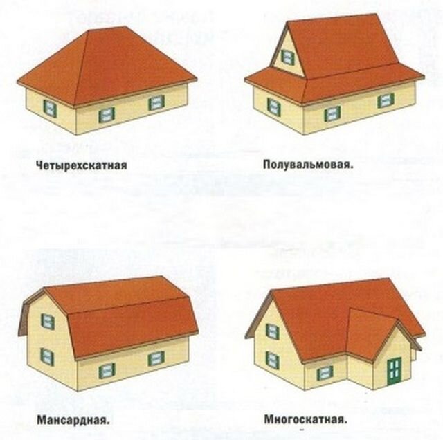 Как сделать четырехскатную крышу дома своими руками