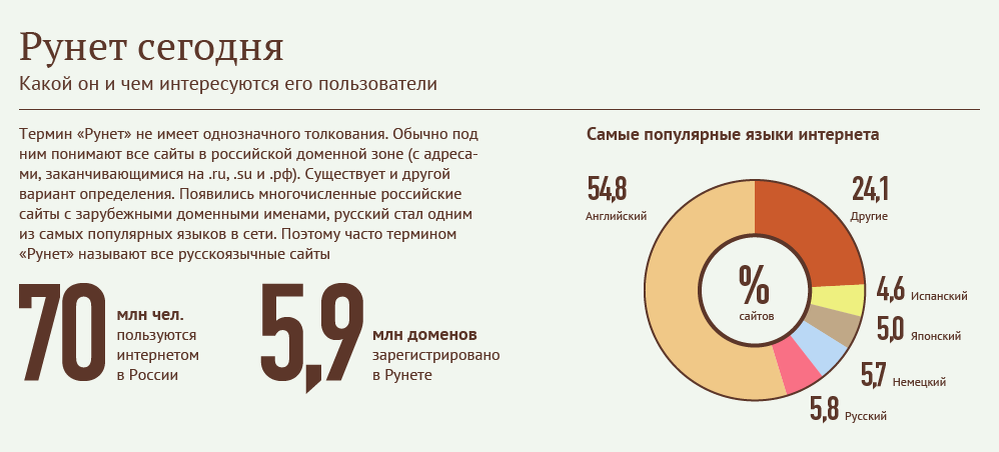 Русский интернет. День рунета. Интернет рунет. Рунет. Рунет логотип.