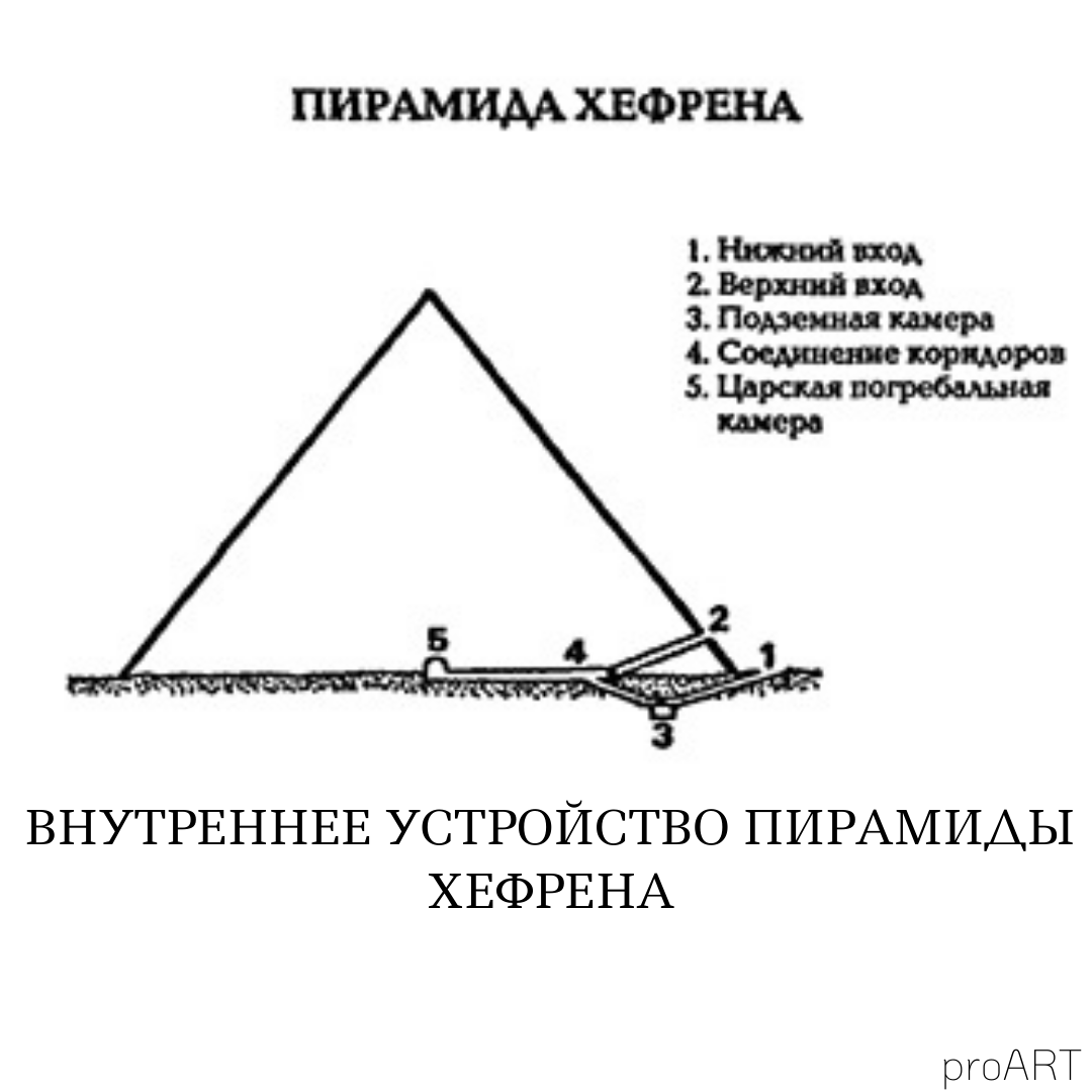 ЗАГАДКИ ПИРАМИД И БОЛЬШОГО СФИНКСА | proART | Дзен