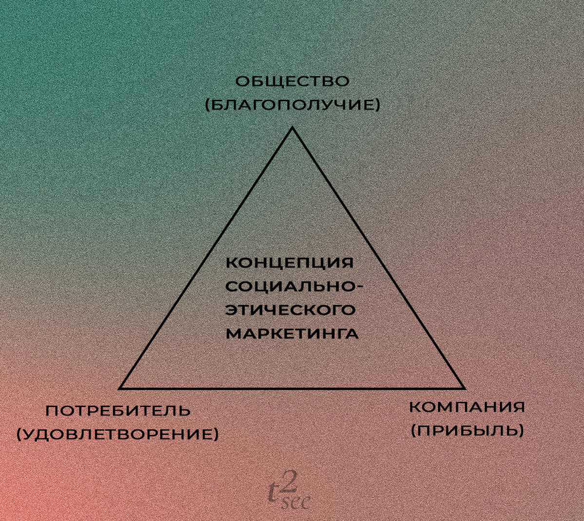 Концепция социально-этической стратегии
